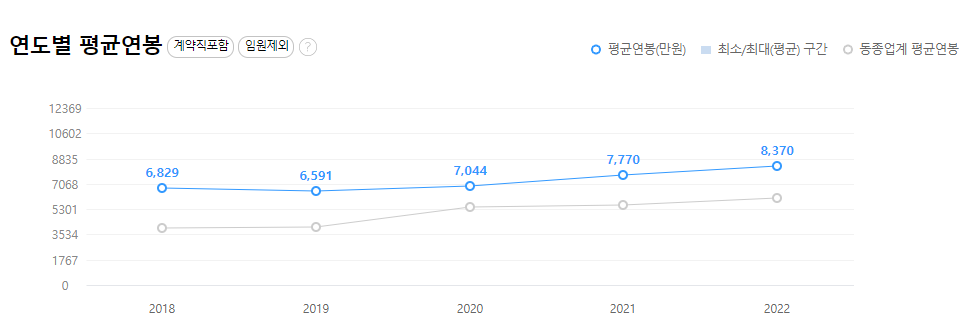 현대엘리베이터-연봉-합격자 스펙-신입초봉-외국어능력