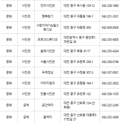 대전 중구 문화누리카드 사용처