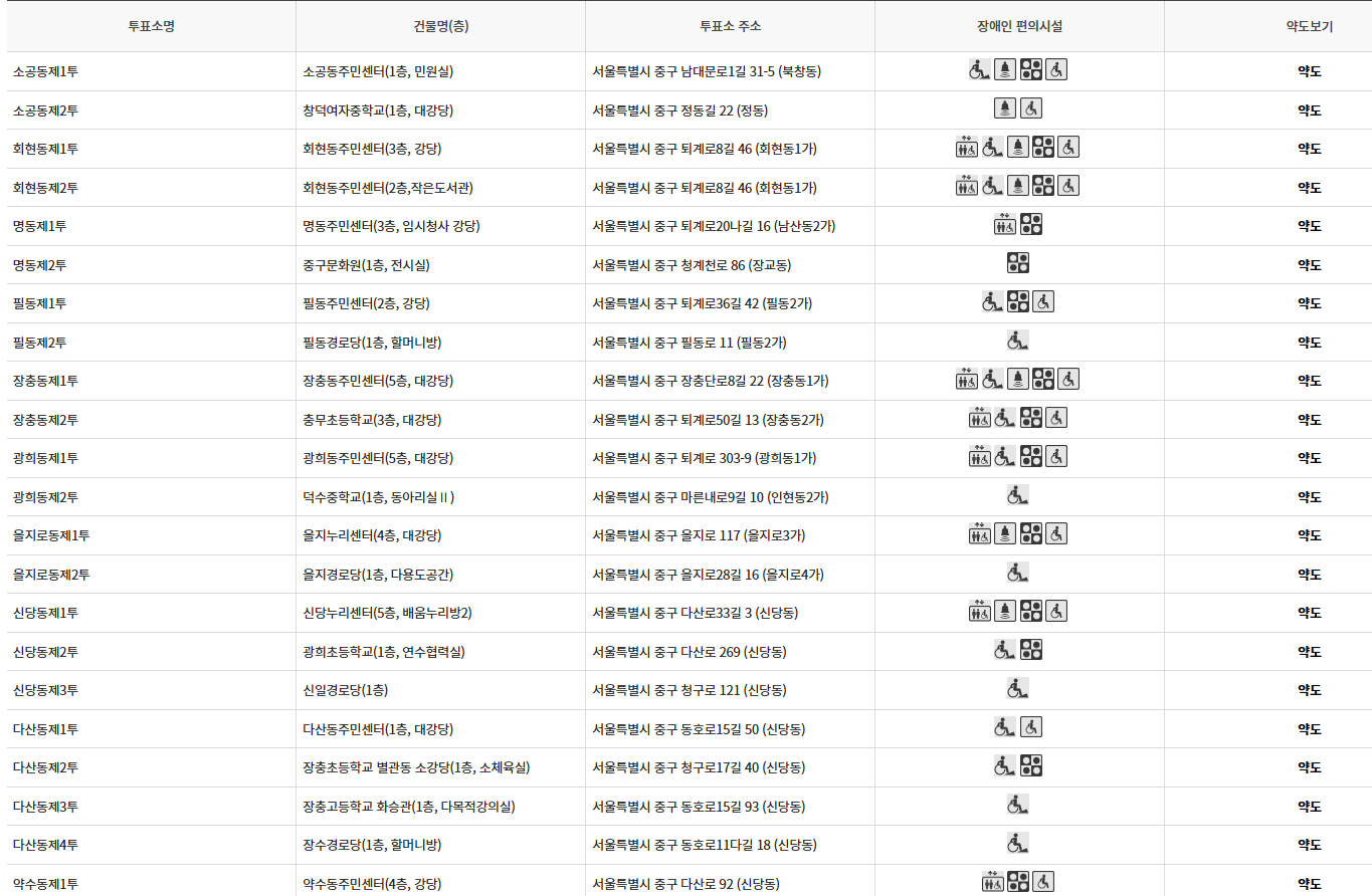 서울 중구 대통령선거 사전투표소 투표장소 투표소 위치 투표 방법