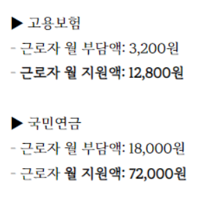 두루누리 지원금