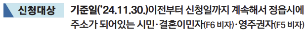 민생회복지원금-신청대상