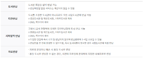 반납정보