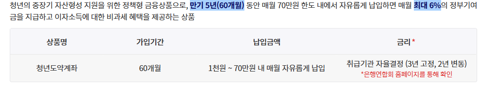 청년도약계좌 가입조건 확인하기