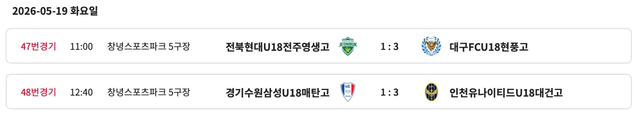 제47회 대한축구협회장배 전국고등학교 축구대회 4강 경기 결과
