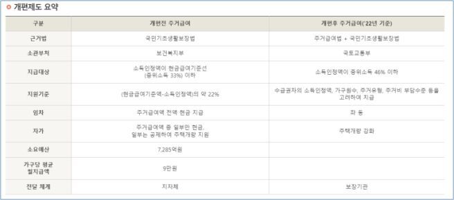 생계급여-지원-내용-상세-설명