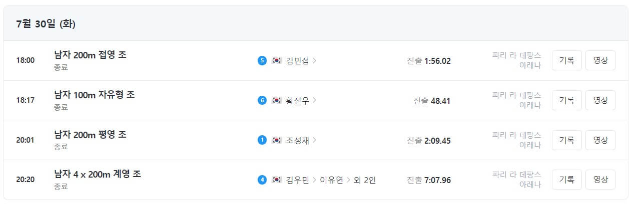 파리올림픽 수영