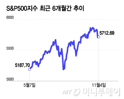 미국대선