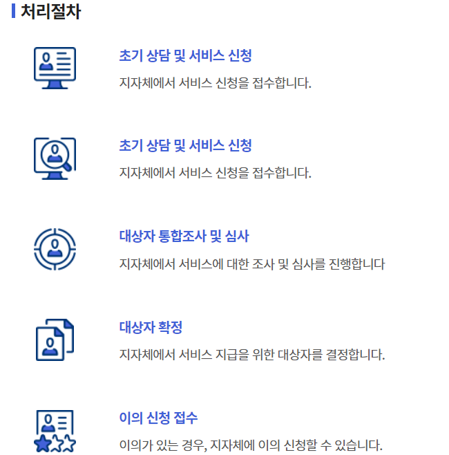 청녕월세지원 처리절차