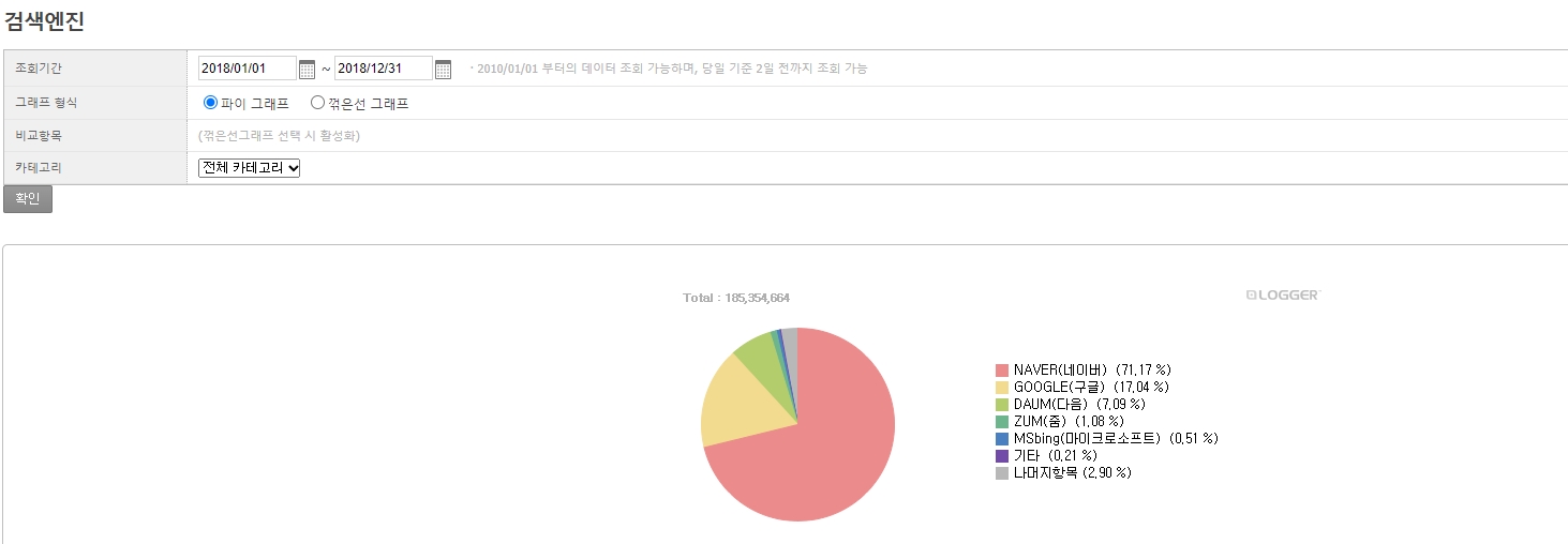 2018년-검색엔진-점유율