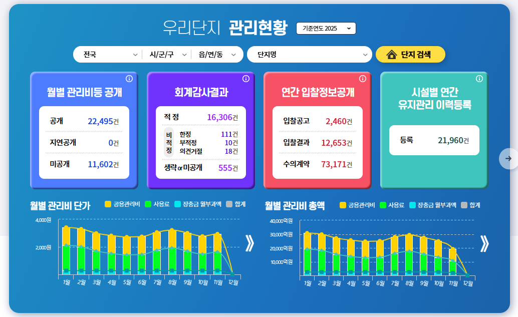 공동주택관리 정보시스템 홈페이지 바로가기 www.k-apt.go.kr/