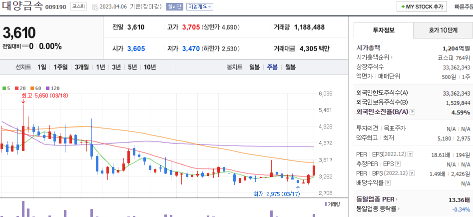 대양금속 [009190]