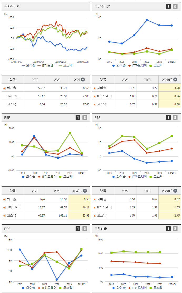 와이솔_섹터분석