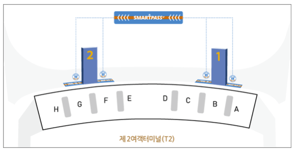 인천공항 스마트패스 위치 등록방법 및 사용방법