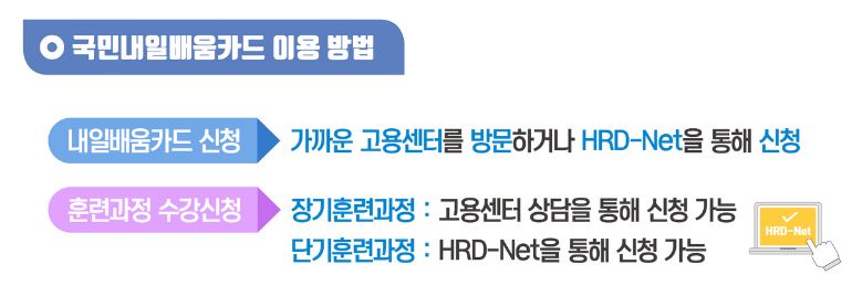 국민내일배움카드 신청방법 총정리