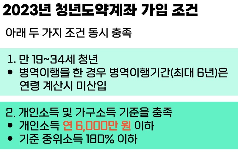 청년도약계좌 & 청년희망적금 5