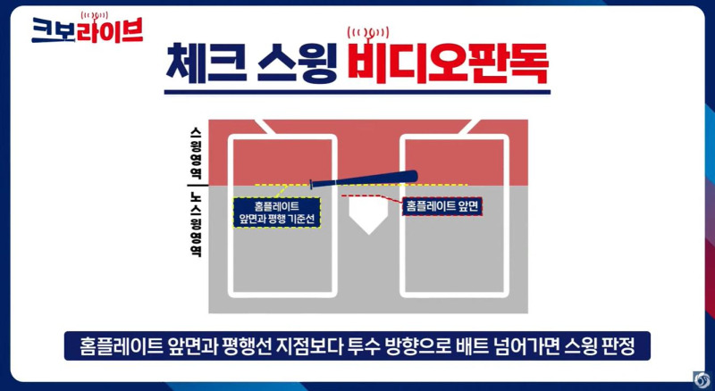 KBO 체크 스윙 비디오 판독, 8월 19일 전격 도입! 완전 정리 가이드
