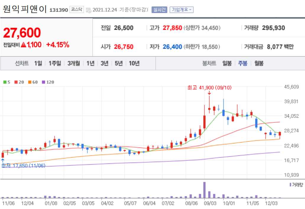 MLCC 관련주식 정리