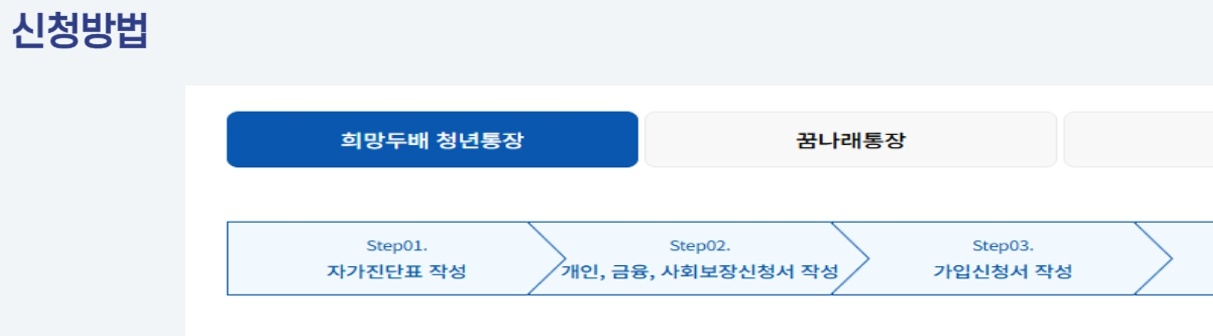 희망두배청년통장 신청서 마감기준&amp;#44; 희망두배청년통장 교육불참 불이익&amp;#44; 희망두배청년통장 신청 누락 구제&amp;#44; 희망두배청년통장 일시적 탈락 대응&amp;#44; 희망두배청년통장 서류미비 해명서&amp;#44; 희망두배청년통장 보완문서 예시&amp;#44; 희망두배청년통장 재제출 가능기간&amp;#44; 희망두배청년통장 온라인 수정 가능항목&amp;#44; 희망두배청년통장 결과조회 경로&amp;#44;