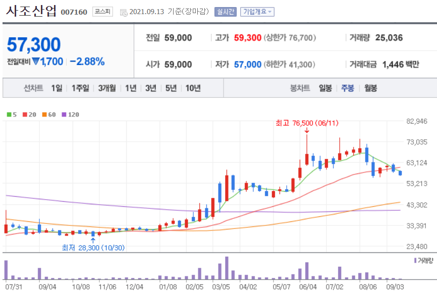 이낙연 관련주 대장주