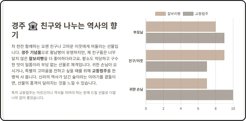 경주: 친구와 나누는 역사의 향기