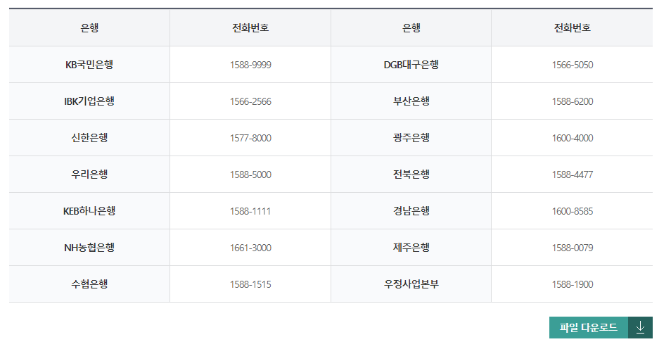 장병-내일준비지원금-신청방법