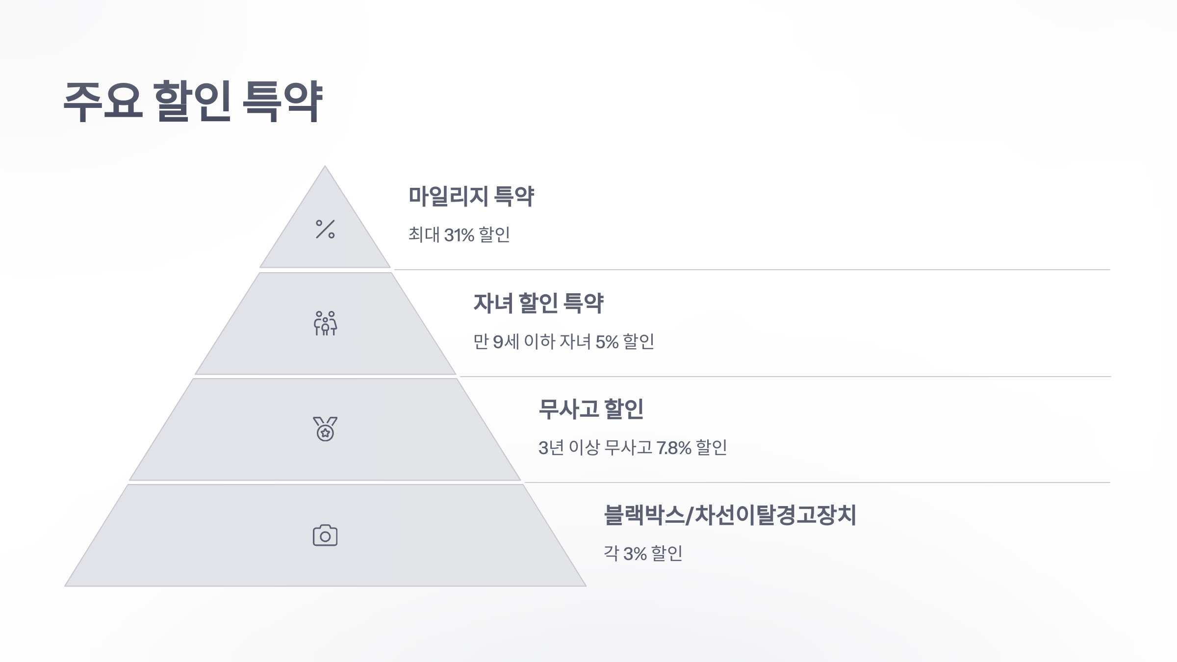 참조-mg-보험-3