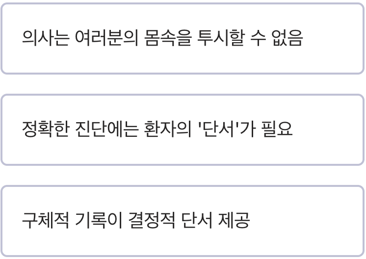 의사 앞의 작은 탐정, 증상 기록