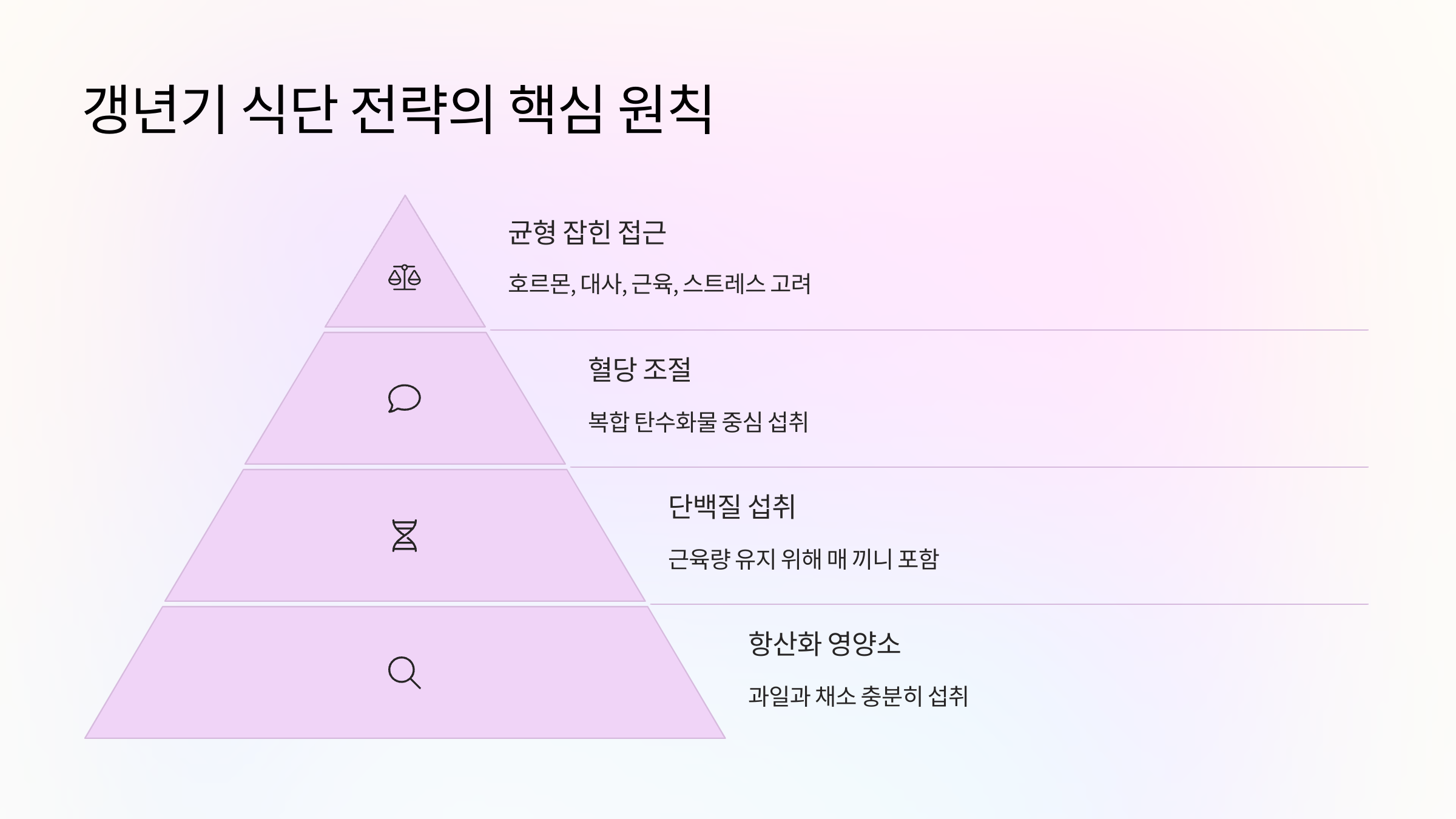 🥦 갱년기 식단 전략의 핵심 원칙