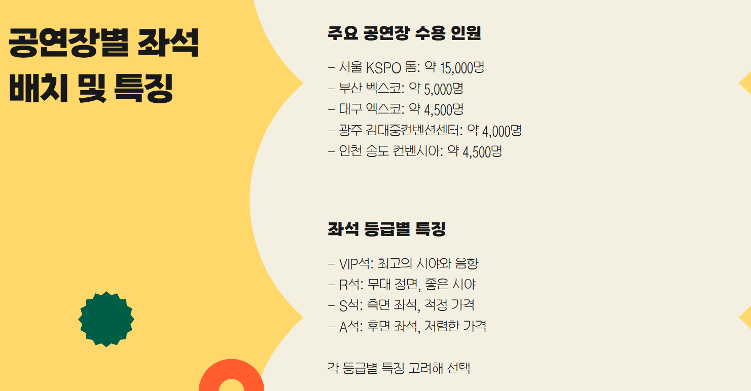 공연장별 좌석배치 및 특징