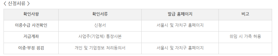 소상공인 버팀목 고용장려금 신청서류