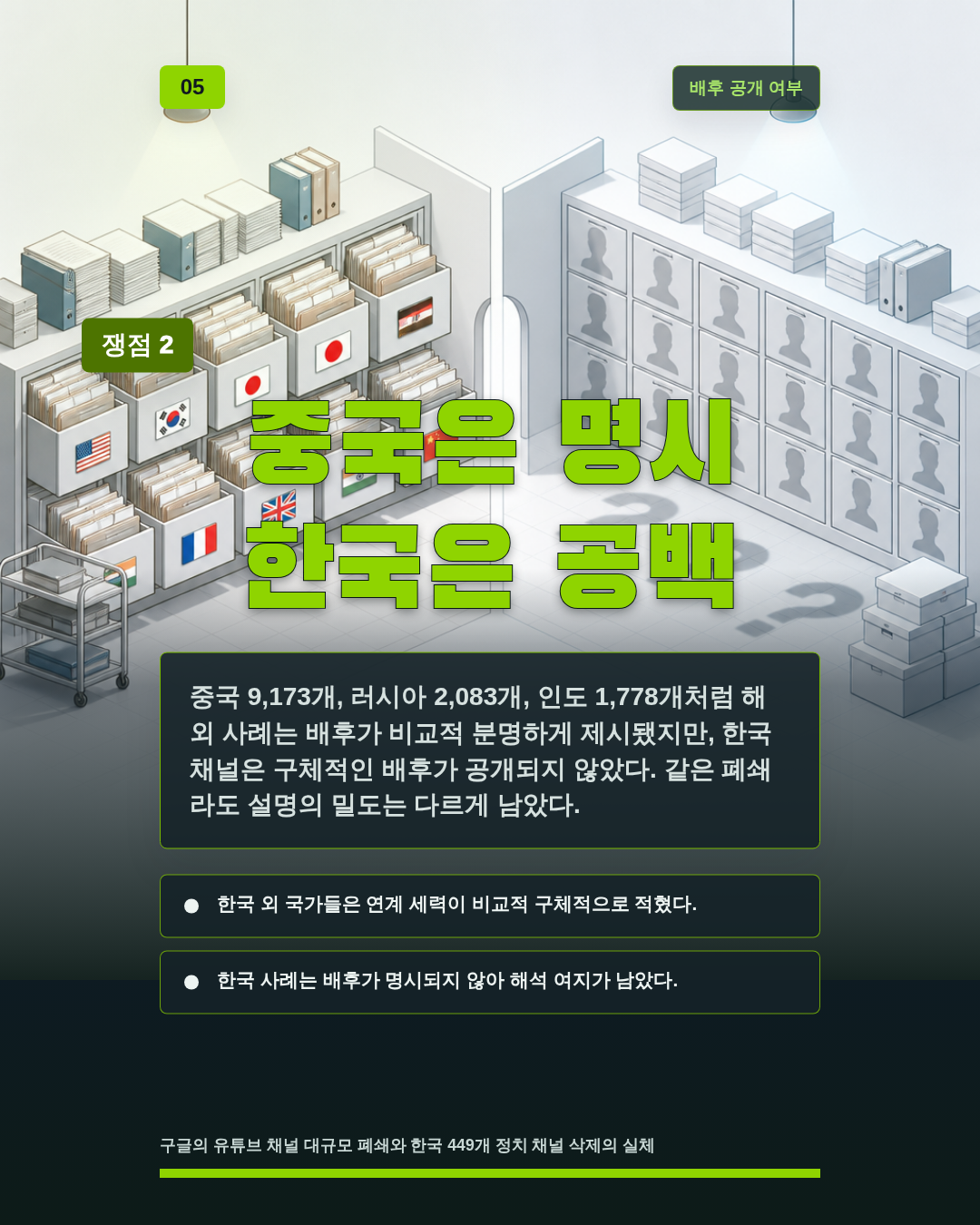 중국은 명시 한국은 공백