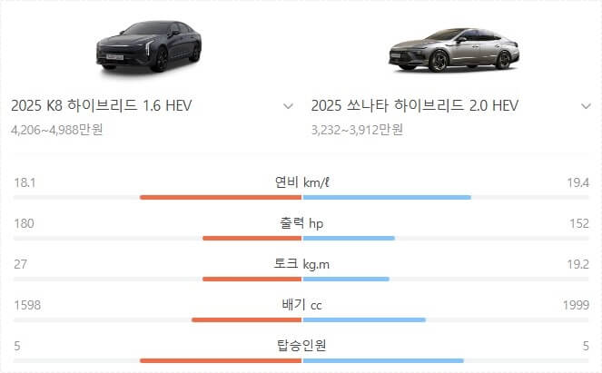k8 하이브리드 가격