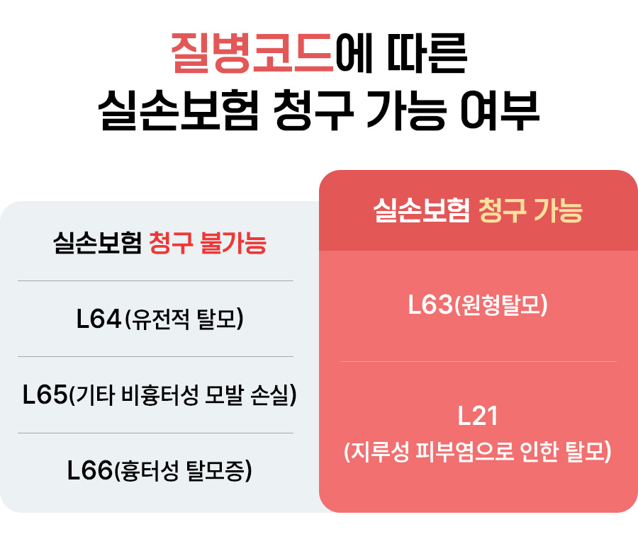 #질병코드에 따른 실손보험 청구 가능 여부