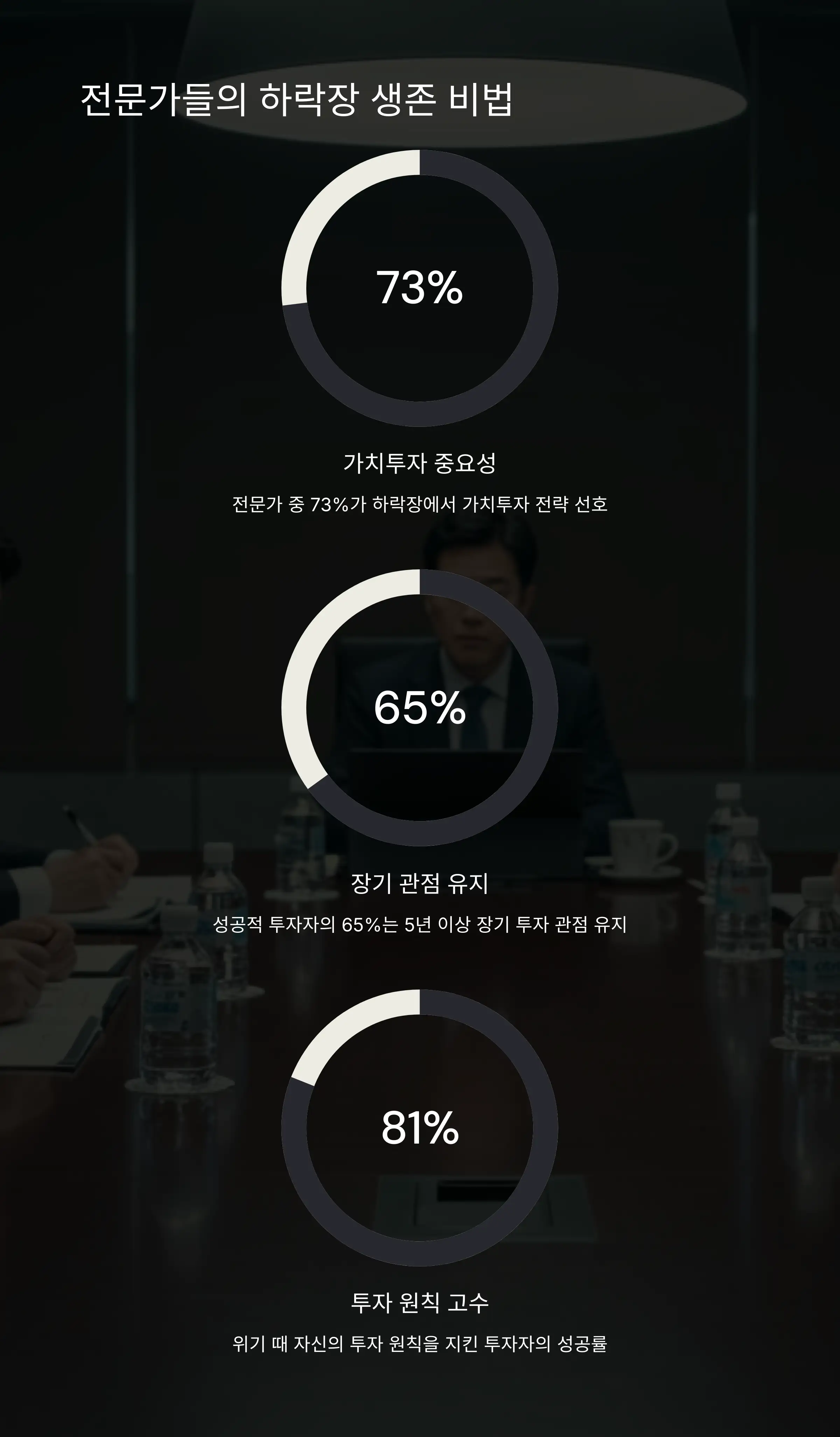 🧠 하락장에서 감정 관리하는 방법