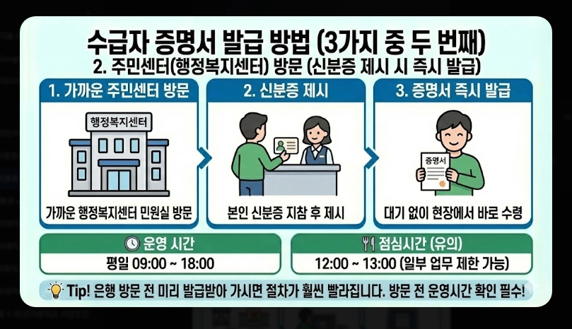 생계비통장 은행별 우대혜택 비교 [2026년 최신] 수수료 면제 및 금리 우대 조건 정리