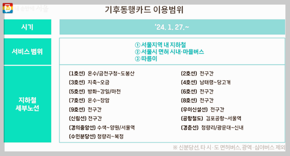 기후동행카드 24년 1월 27일 첫선, 미리 준비해요.