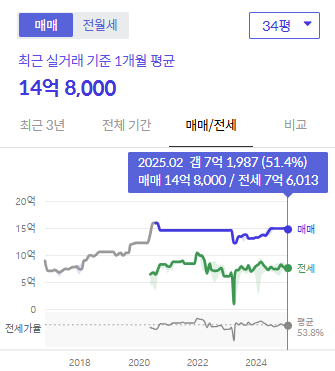 시세그래프