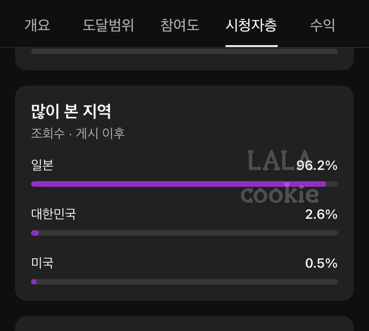 유튜브-해외-쇼츠-도전-후기-많이-본-지역-국가-일본