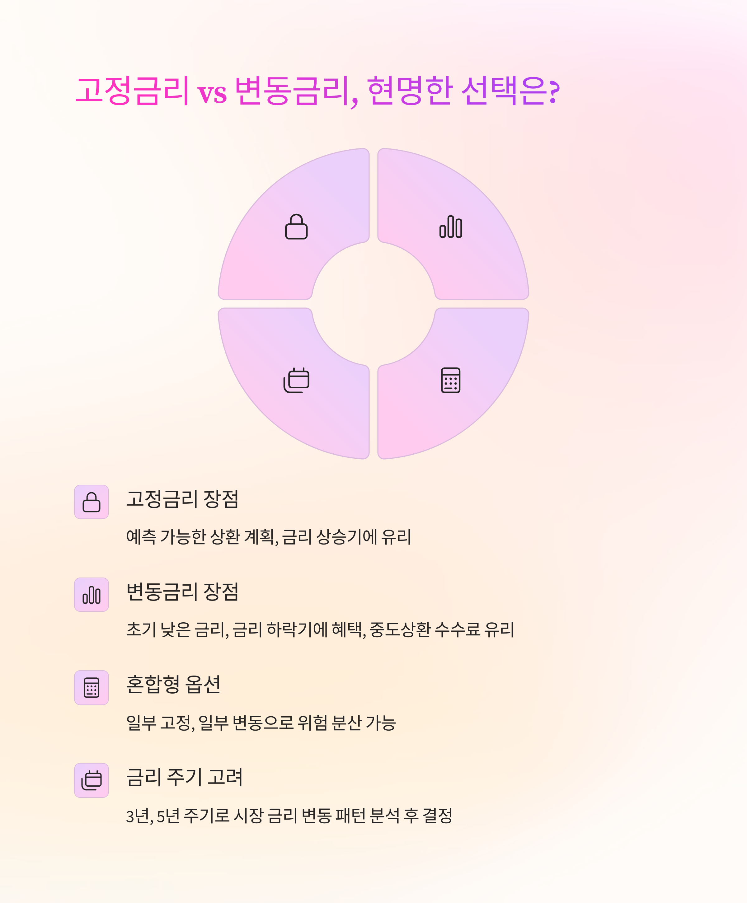 고정금리 vs 변동금리 선택법