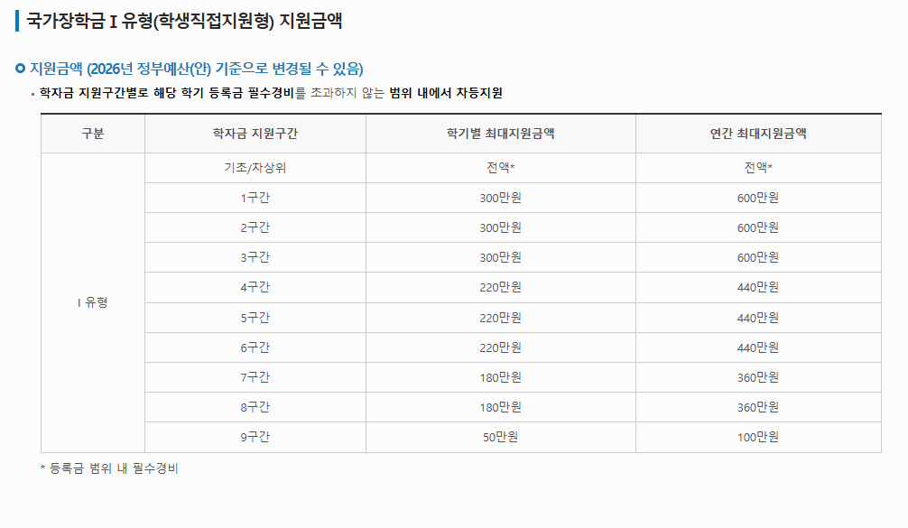 2026년 국가장학금 1학기 신청기간과 신청대상 완전정리 