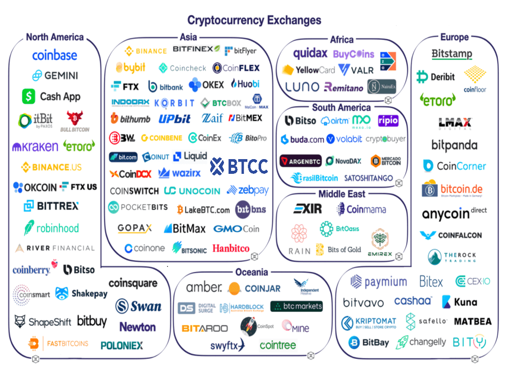 비트코인 거래소 순위(2025년 최신)