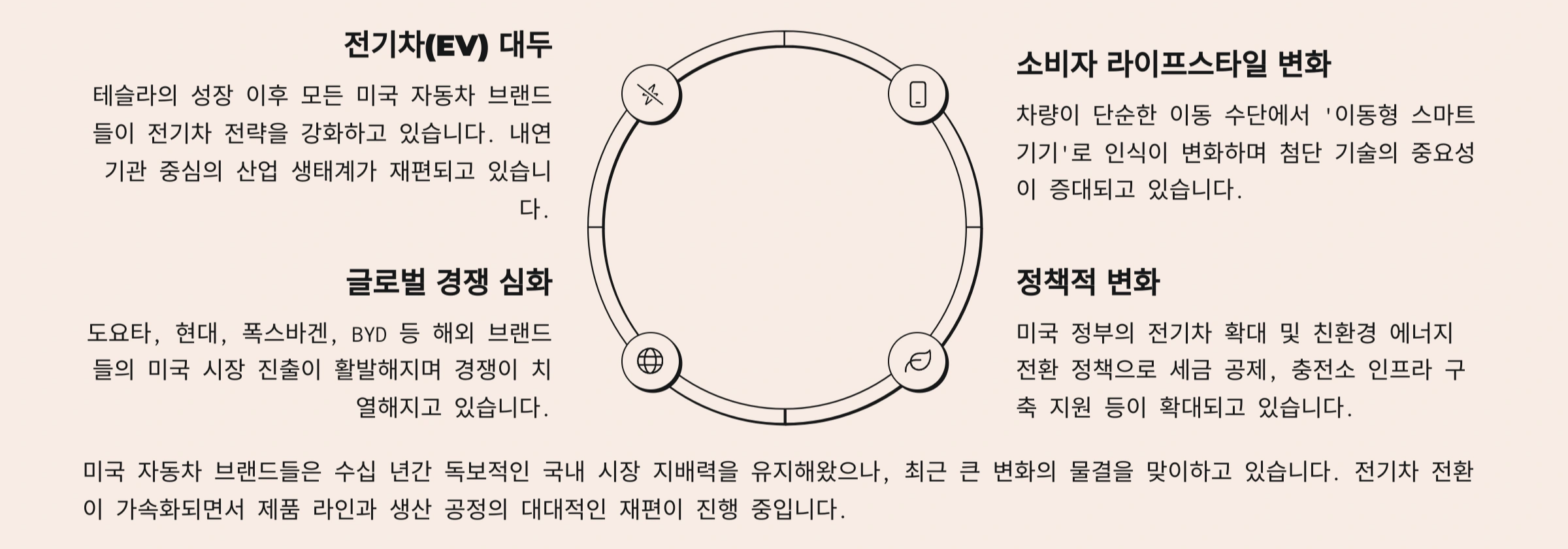 미국 브랜드 변화요인