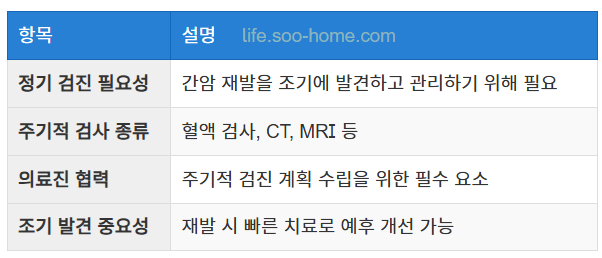 정기 검진의 중요성