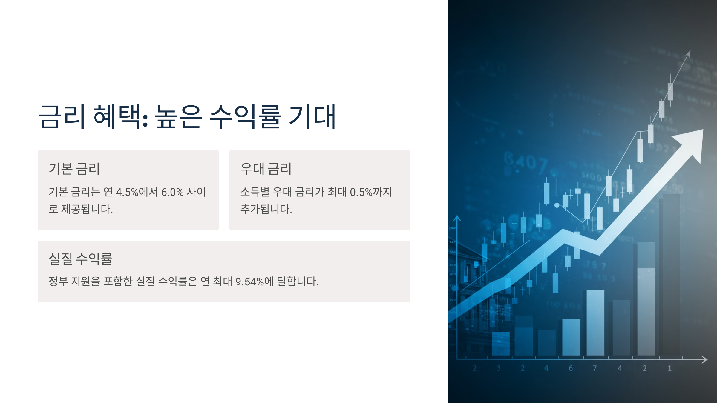 청년도약계좌 이자 및 우대 금리