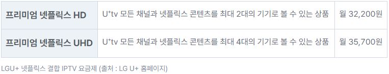 넷플릭스 결합