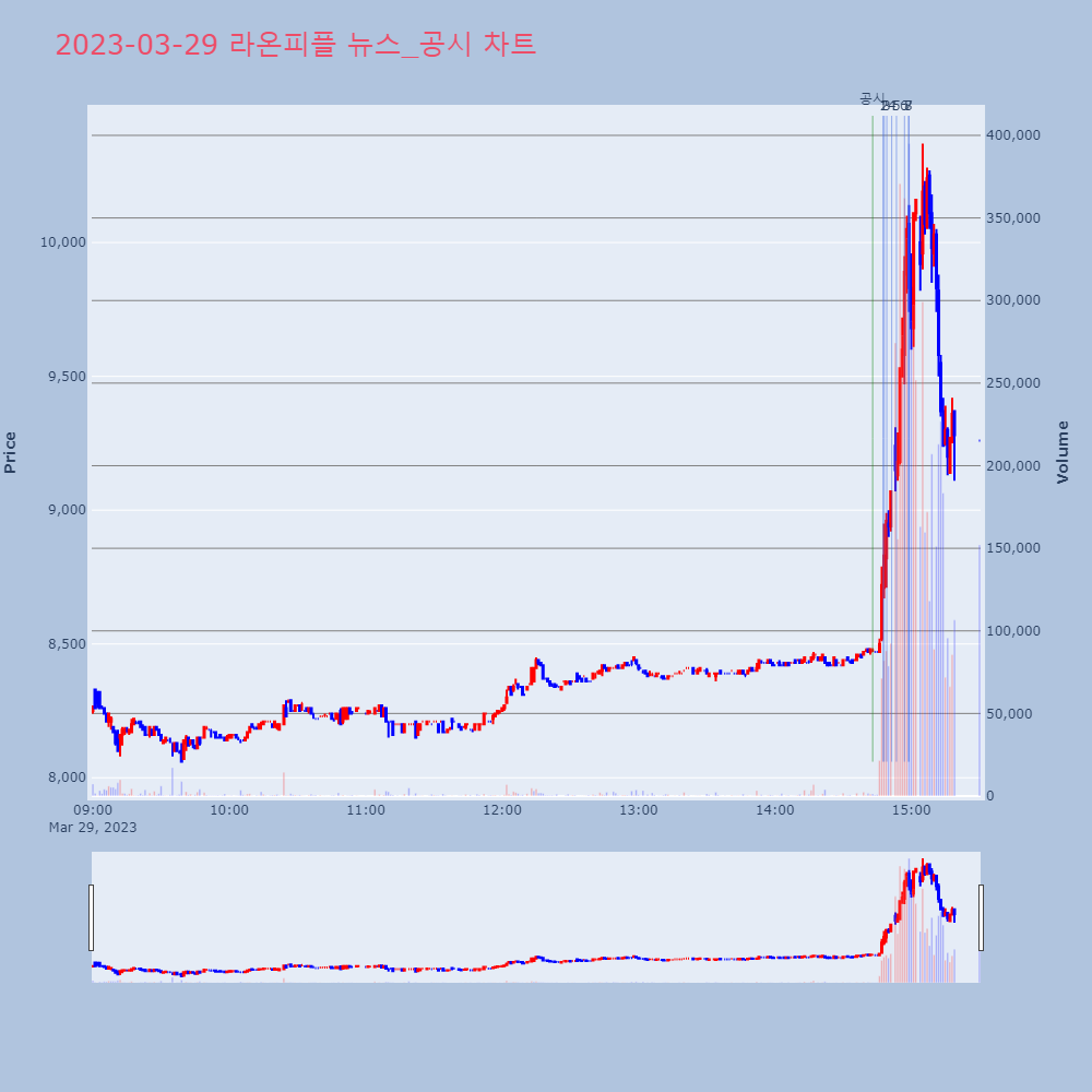 라온피플_뉴스공시차트