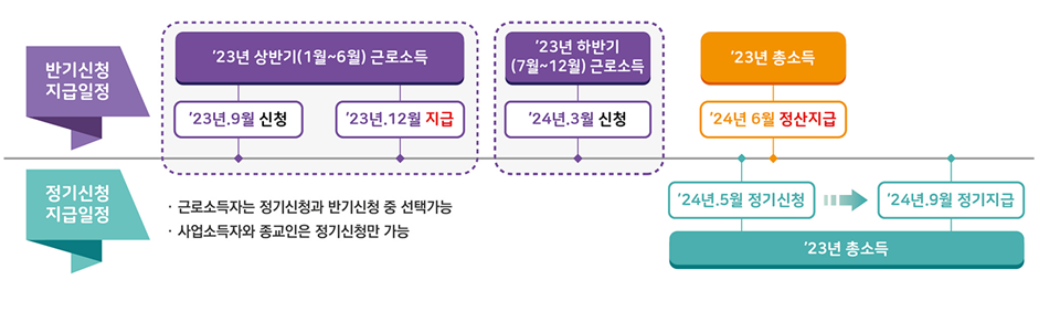 근로장려금-신청자격확인
