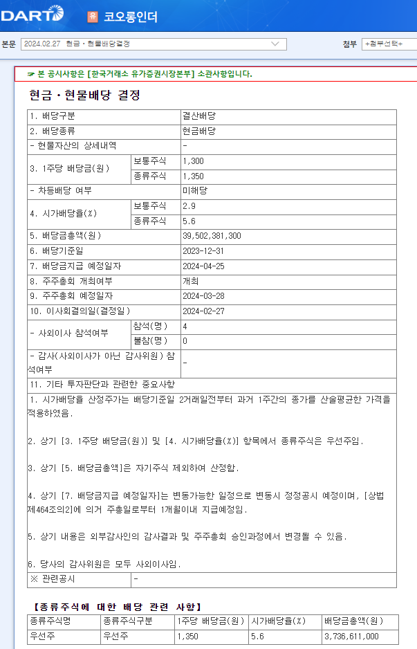 코오롱인더스트리 120110 배당 공시 배당금 배당일 배당락일 2