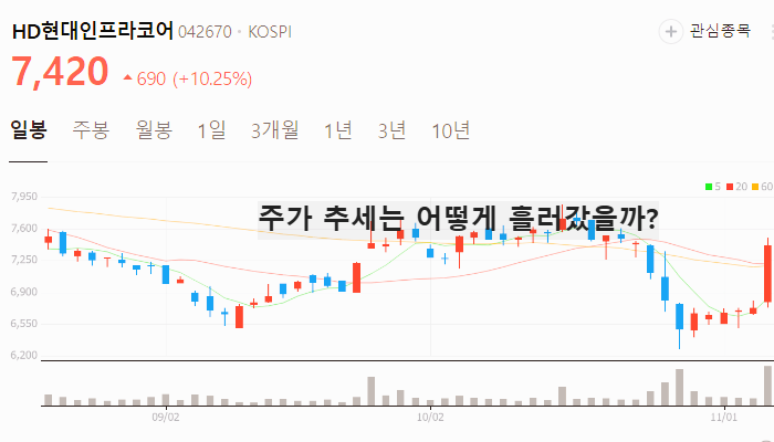건설기계 관련주 대장주 전쟁 재건 테마주 TOP5