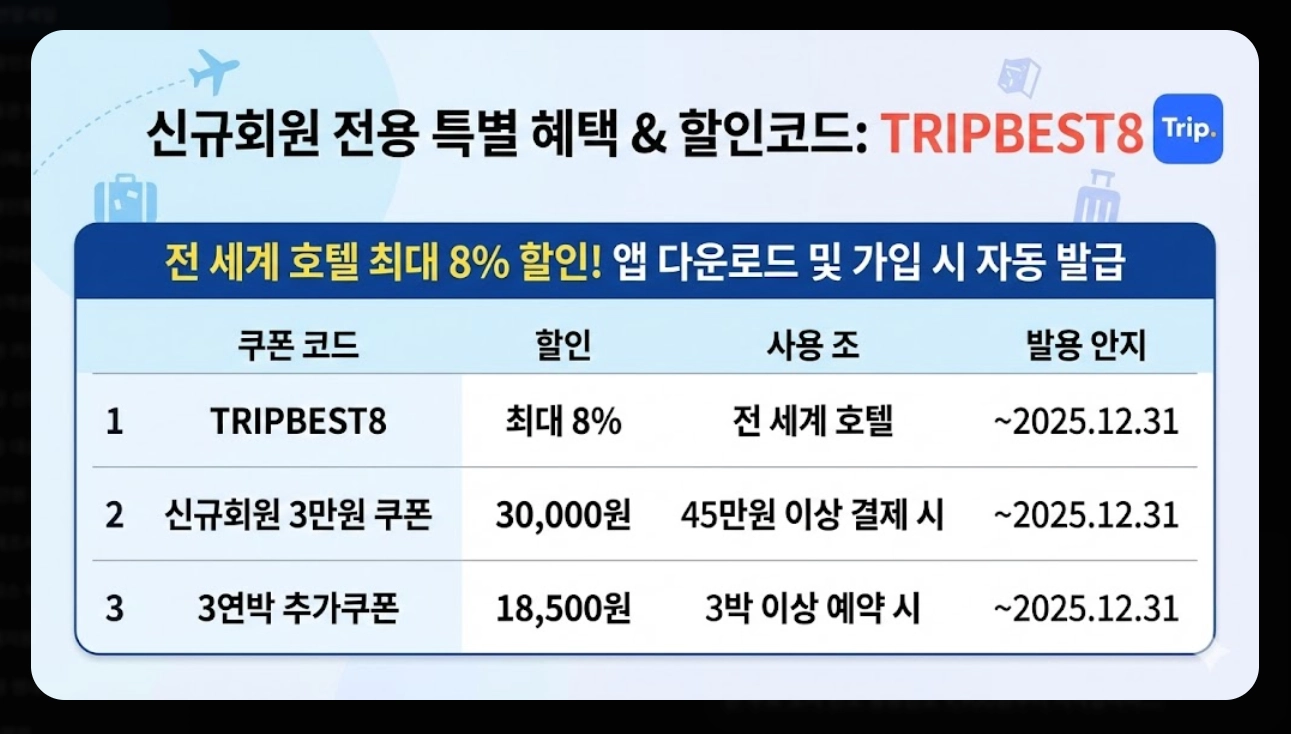트립닷컴 연말 세일 최대90%
